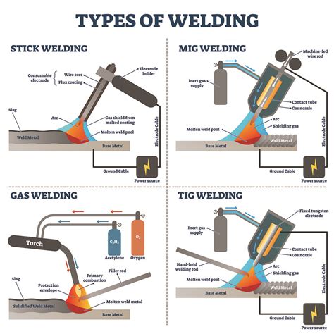 welding sheet metal with an arc welder|sheet metal welding process.